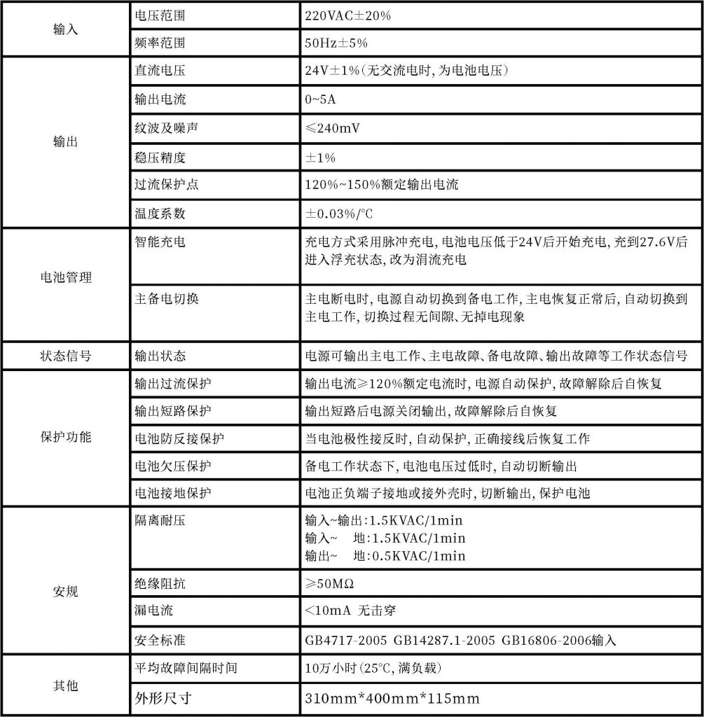 技術(shù)參數(shù)